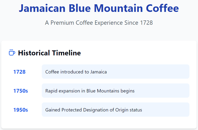 Jamaican Coffee Industry History