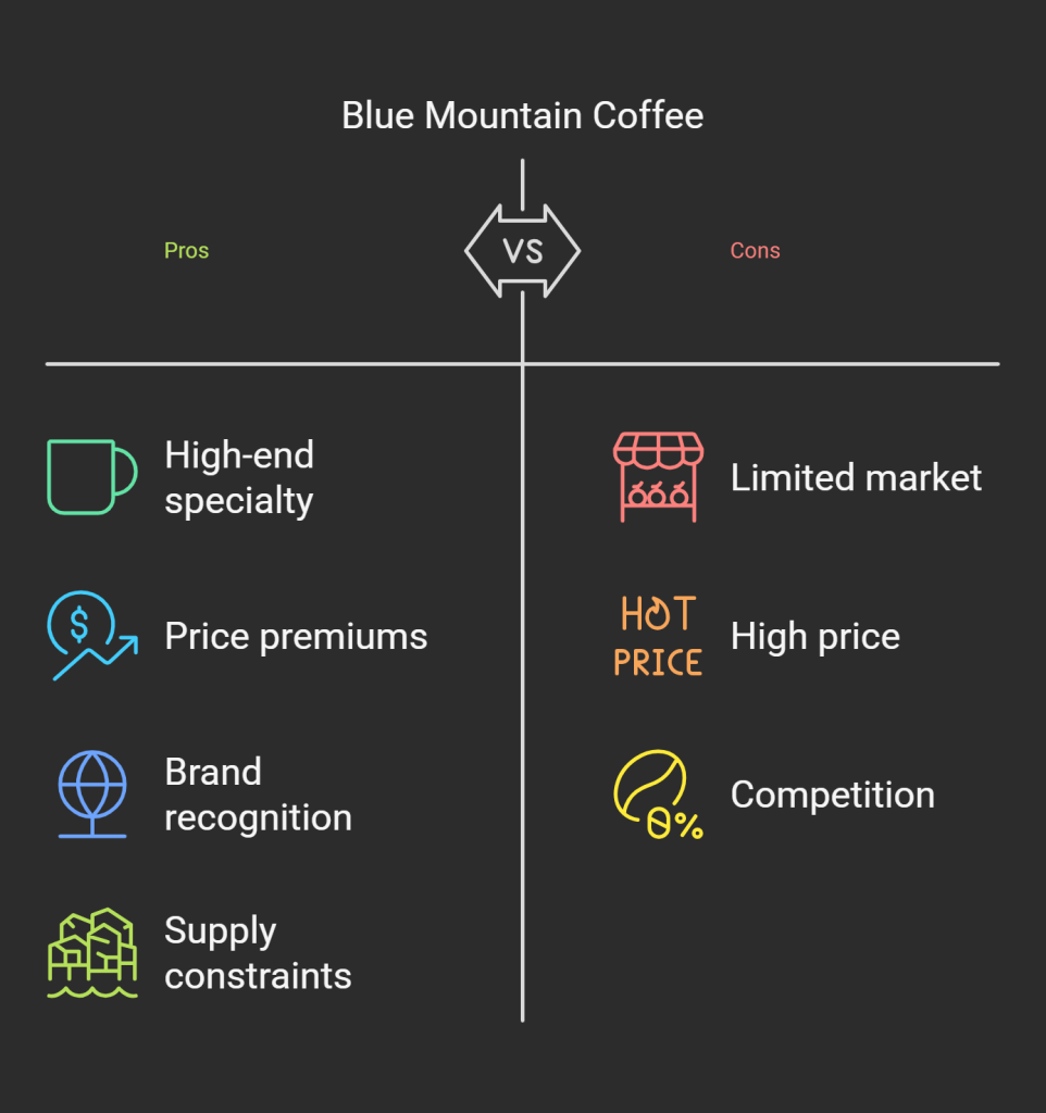 Jamaican Coffee Industry Competitive Landscape