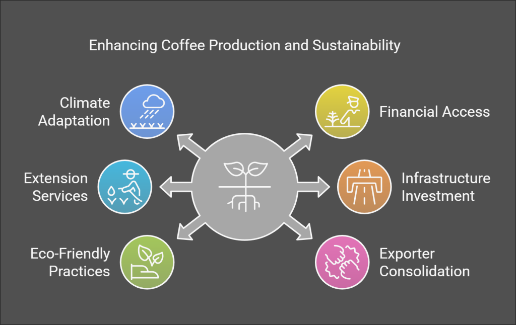 A Roadmap to Sustainable Growth and $5.5 Billion in Exports by 2025